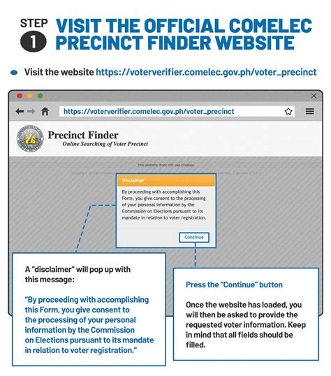 voterverifier|Finding voting precinct online: A step.